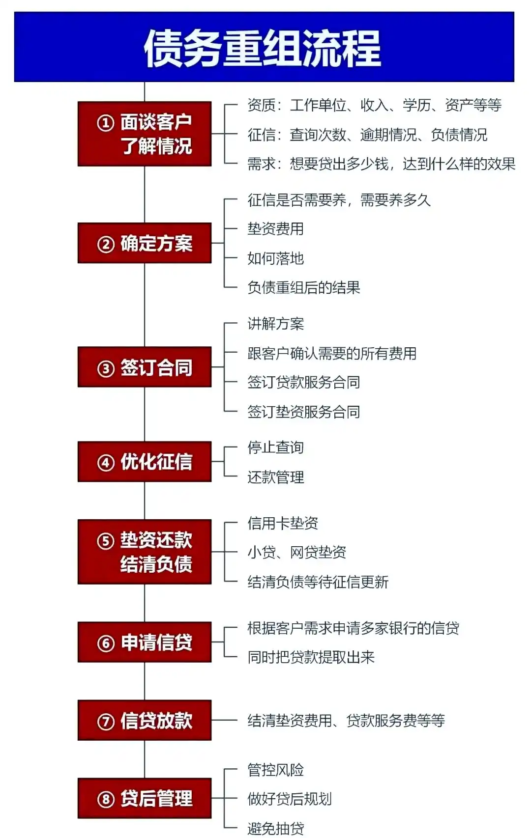 在丽江，中小企业也可以债务重组吗？